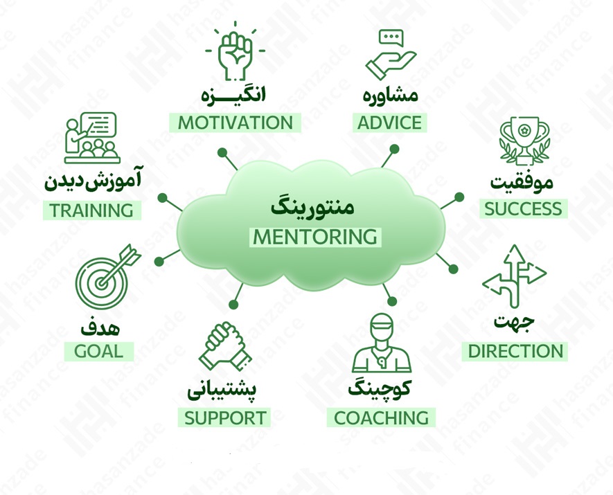 اولین جلسه منتورینگ دانشکده برگزار شد 
